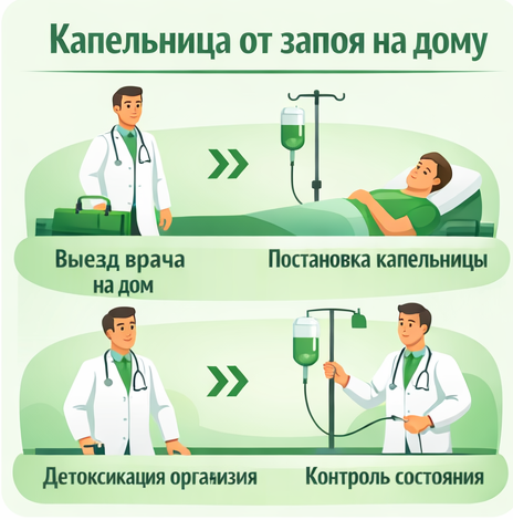 капельница от запоя в Омске в клинике Санати